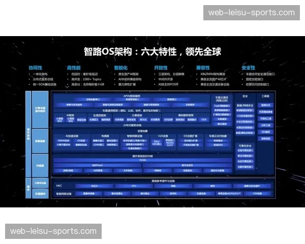产业协同进入新阶段 各方共建开放式技术标准与接口规范